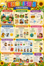 _Grade 5_Bulletin & Display_Sunflower Bundle