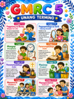 _Grade 5_Bulletin & Display_Blue Bundle