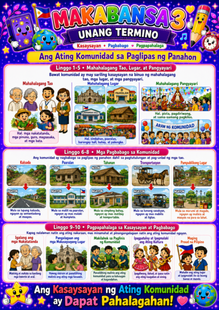 _Grade 3_Bulletin & Display_Purple Bundle