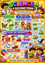 _Grade 4_Bulletin & Display_Yellow Bundle